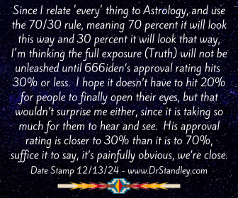 Getting close 70/30 on DrStandley.com