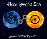 the Moon opposing the Sun on Wednesday, March 20, 2019 on DrStandley.com