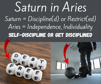 Saturn in Aries - May 24, 2025 until September 1, 2025 and then from February 13, 2026 until April 12, 2028 on DrStandley.com