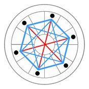 Star of David and Grand Sextile on DrStandley.com