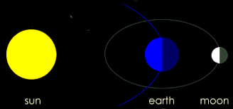 Full Moon is on DrStandley.com