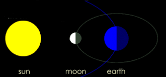 New Moon is on DrStandley.com