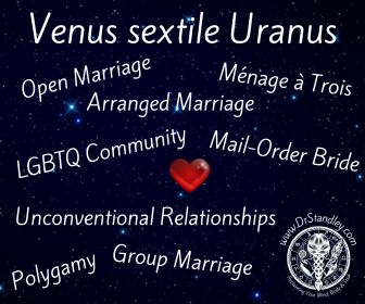 Venus Sextile Uranus is unconventional relationships, changes in couples Love and money and what they will for Love.  This aspect does make for popularity, but for what reason(s).
